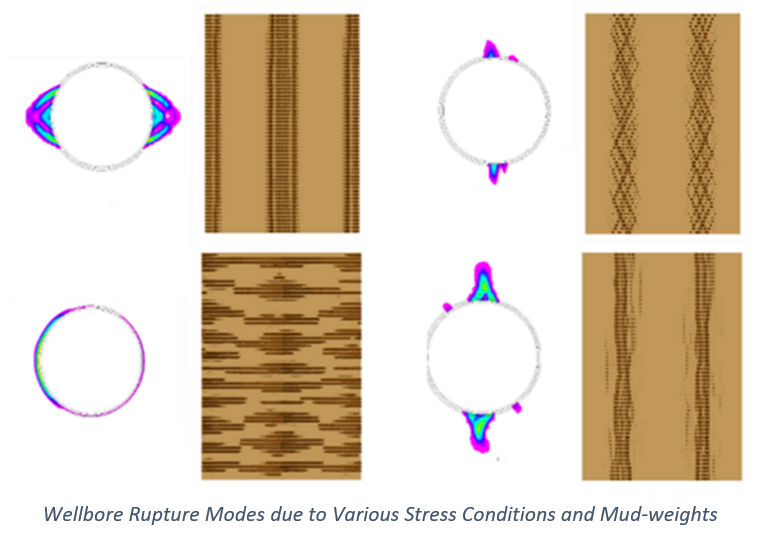 wellbore-1.7-stability-image-4-b.png