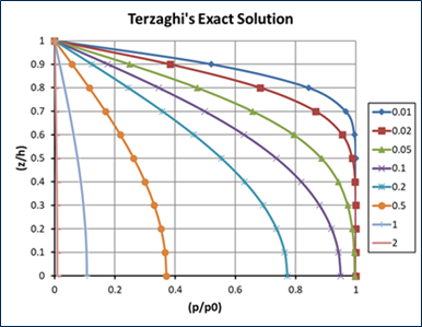 Terzaghi 1.png