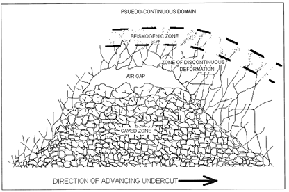 block-caving-2.png