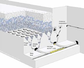 block-caving-1.png