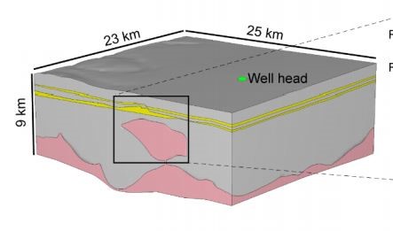 study-tarfaya-3d-static-model-schematic.jpg