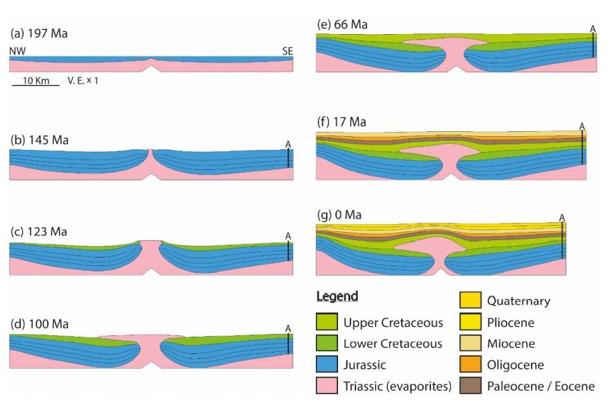 study-tarfaya-sandia-salt-diapir-forward-modelling.jpg