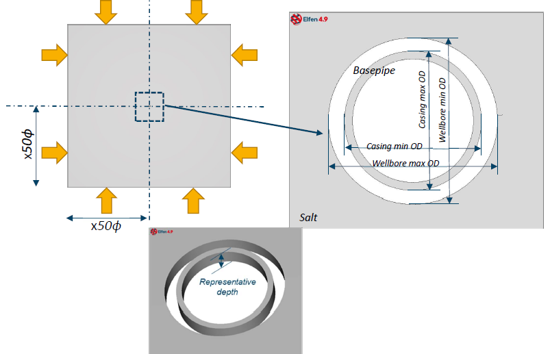 Salt creep model for assessment